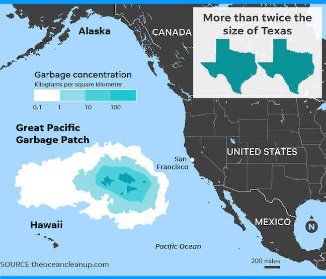 The Great Pacific Garbage Patch is Now Twice the Size of Texas and it’s