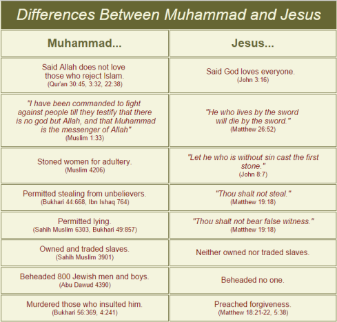 islam-vs-christ