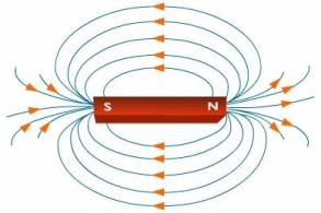 electricity and magnetism-2