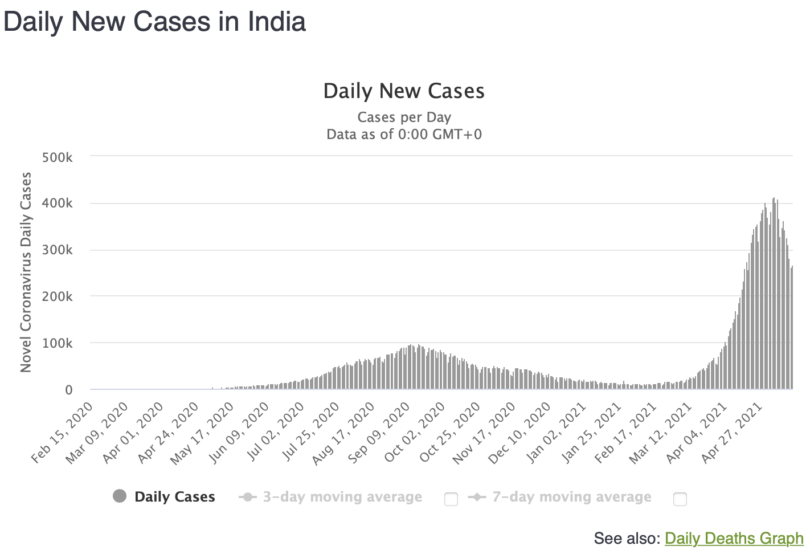 Daily cases india