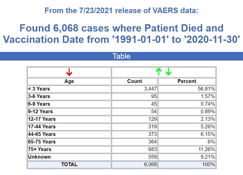 CDC/VAERS Stats thru 8/06/21 30-years-VAERS-deaths