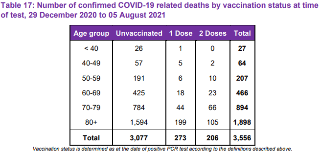 confirmed covid 19 related deaths by vaccination status