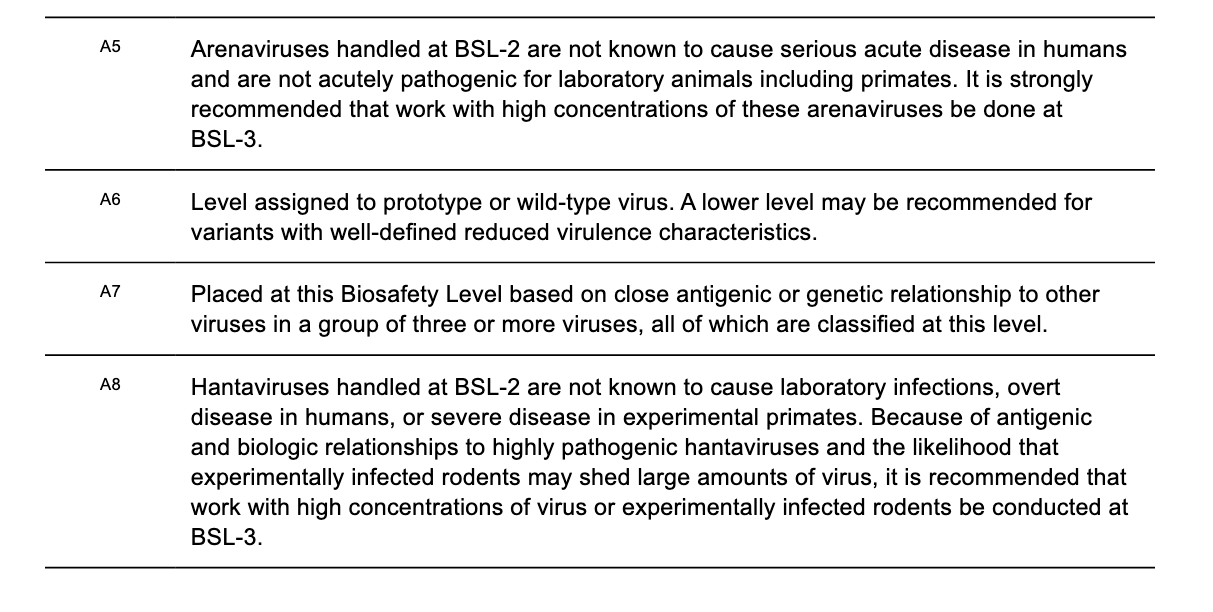 CDC’s Biosafety in Microbiological and Biomedical Laboratories manual