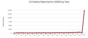 all deaths reported to vaers by year 300x132