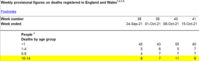 10 14 year olds england wales