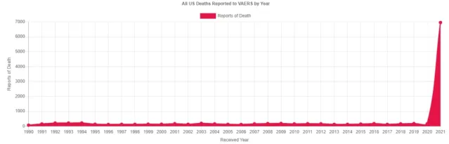 the cdc is lying to the world about covid 19 vaccine safety – they are killing 15 people for every 1 life they claim to save