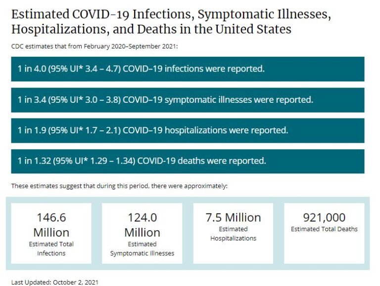 CDC Finally, Quietly, Begrudgingly Releases Natural Immunity Numbers and Now We Know Why They Waited Screenshot-11_13_2021-1_11_21-PM-768x579