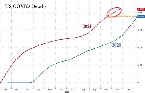 2020 2021 covid deaths