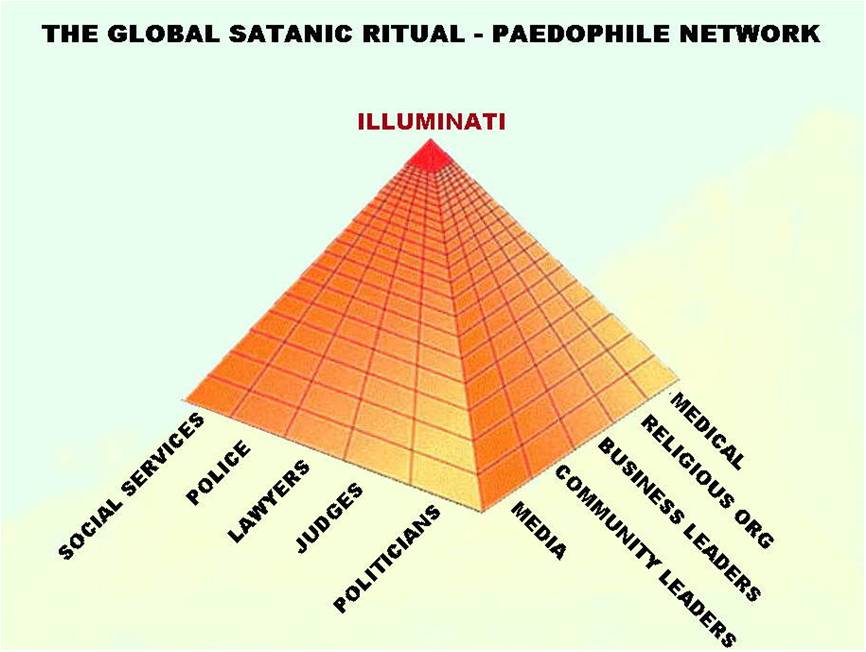 The Pedophile Network