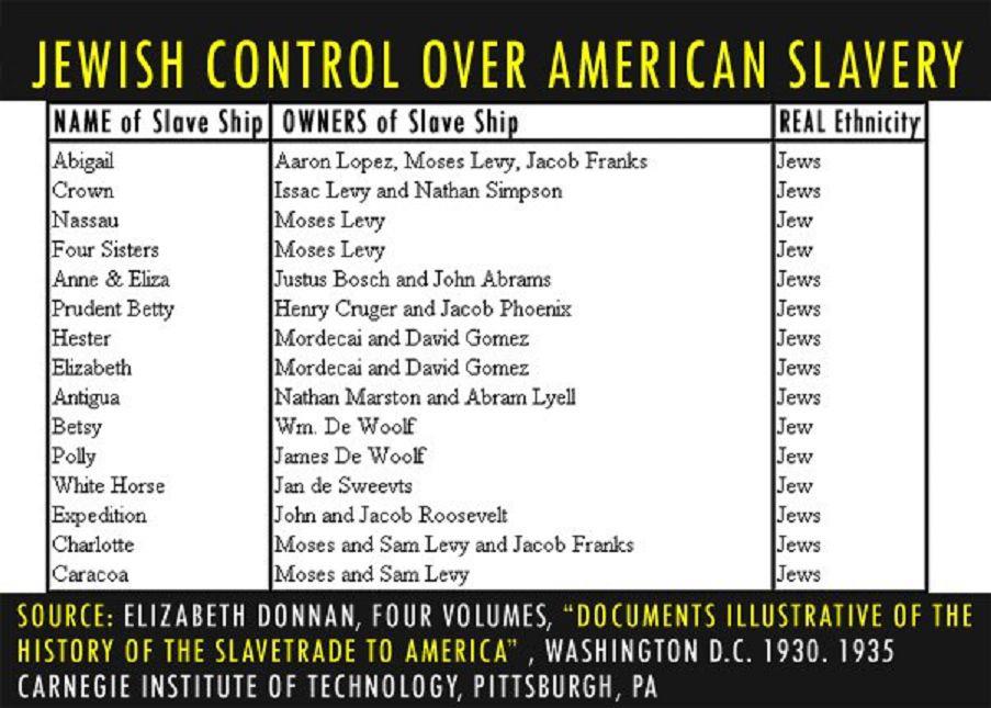 Jewish control of Slavery worldwide