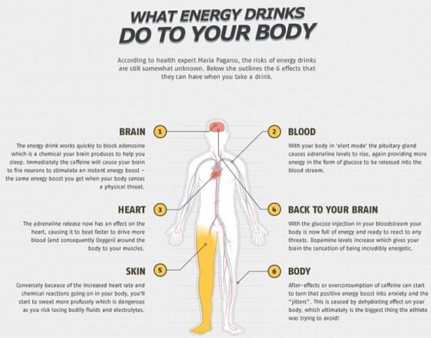 Energy drinks effects on bodyheart damage