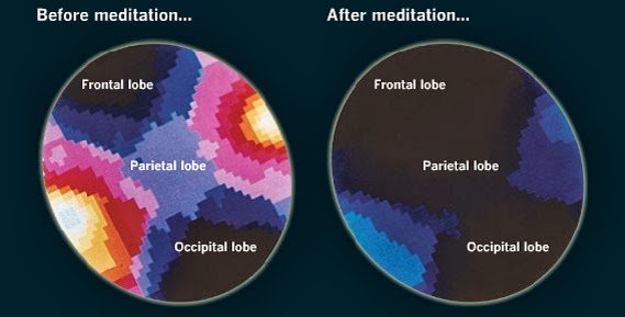 Before and After Meditation