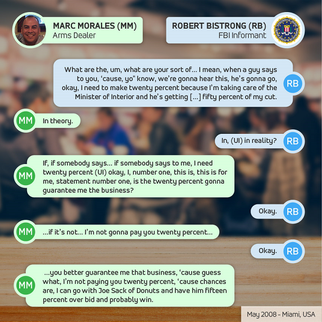 This is an abridged transcript of a wiretapped conversation between Marc Morales and FBI informant Robert Bistrong from a 2010 court case. Charges were eventually dropped against Morales. For the full conversation click here.