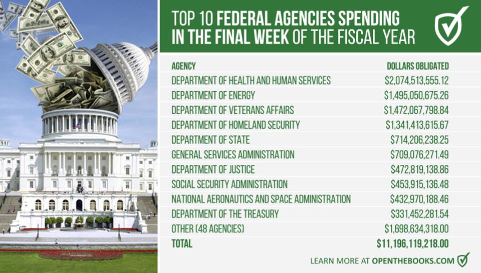 2017 Federal Spending Spree