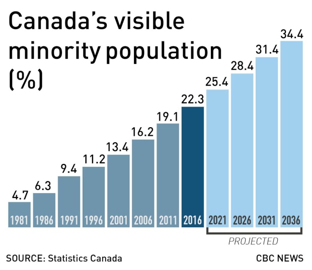 statistics-canada-2016-immigration.jpg