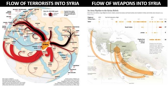 Flow of weapons and terrorists into Syria. Click to enlarge