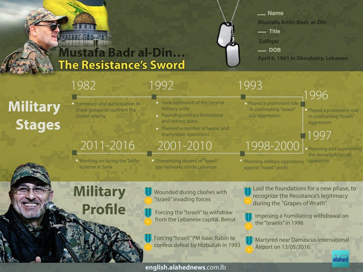 Mustafa Badr al-Din... The Resistanceâs Sword [Info-Graphics]