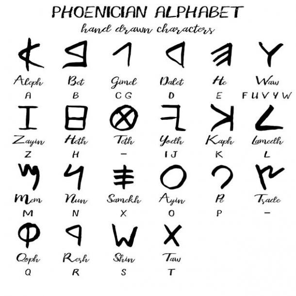 The Phoenician alphabet, the world’s first written language. (DaneeShe / Adobe Stock)