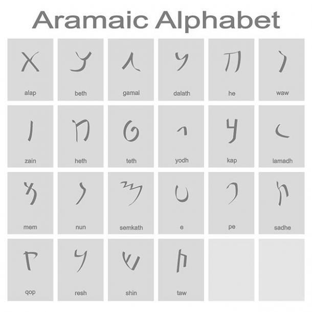 The Aramaic alphabet (drutska / Adobe Stock)
