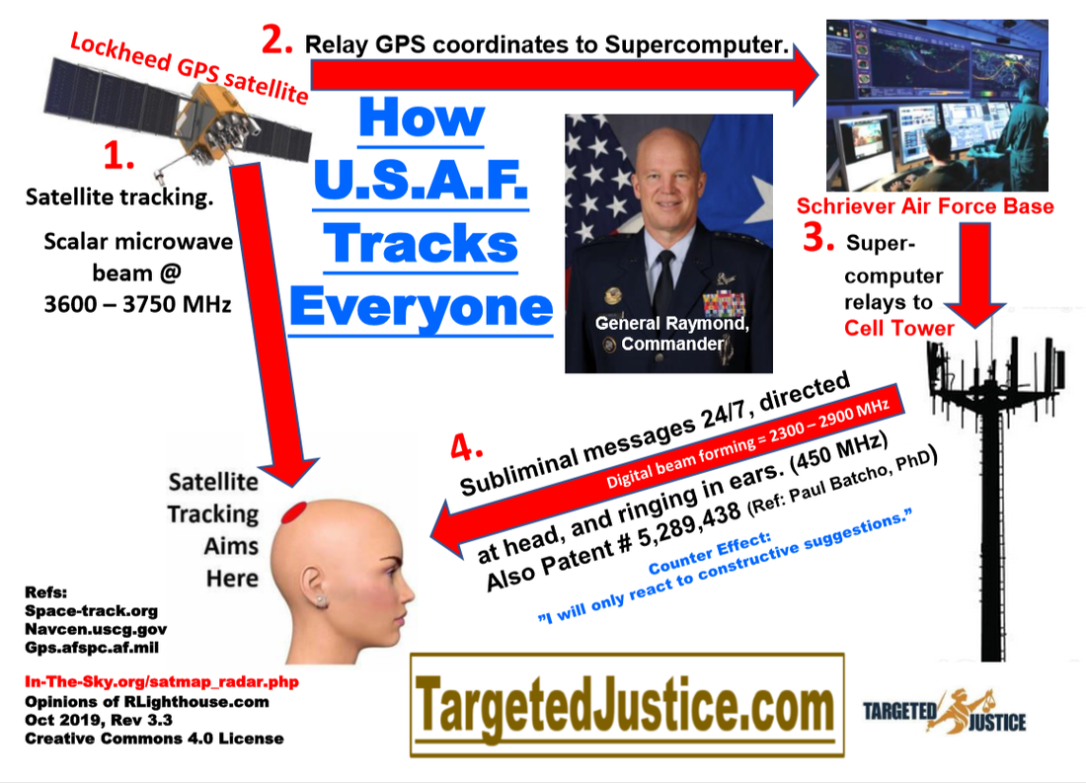 targeted justice infographic