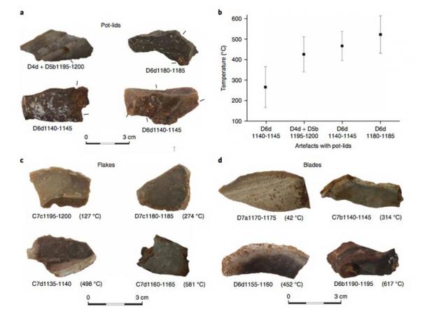 The study analyzed the estimated temperatures needed to create different kinds of artifacts. (Aviad Agam et. al. / Human Behaviour)