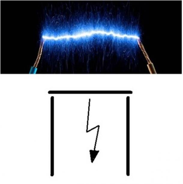 This “Arc” (pronounced like the ancient Egyptian Akh which meant “immortal spirit”) is the electrical discharge between two opposite electric poles. And the resultant shape forms the symbol for the mathematical constant Pi.