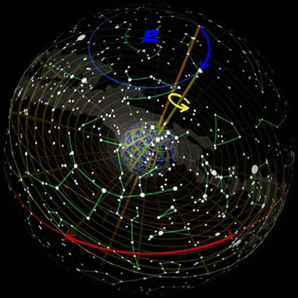 Precession of the equinoxes as seen from 'outside' the celestial dome. (Tau’olunga)