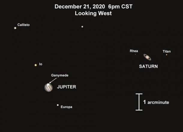 View of the great conjunction of planets Jupiter and Saturn to scale as it will occur on the 21st December 2020. For most telescope viewers, each both planets and their moons will be visible in the same field of view that night. (Patrick Hartigan - Stellarium / CC BY 4.0)
