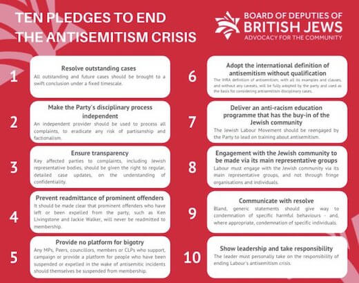 The Board of Deputies of British Jews “10 Pledges to End the Antisemitism Crisis”