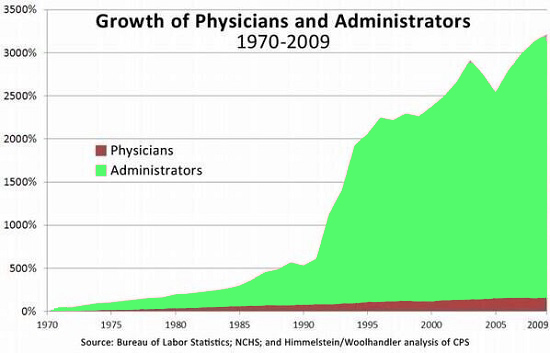 physicians-vs-administrators