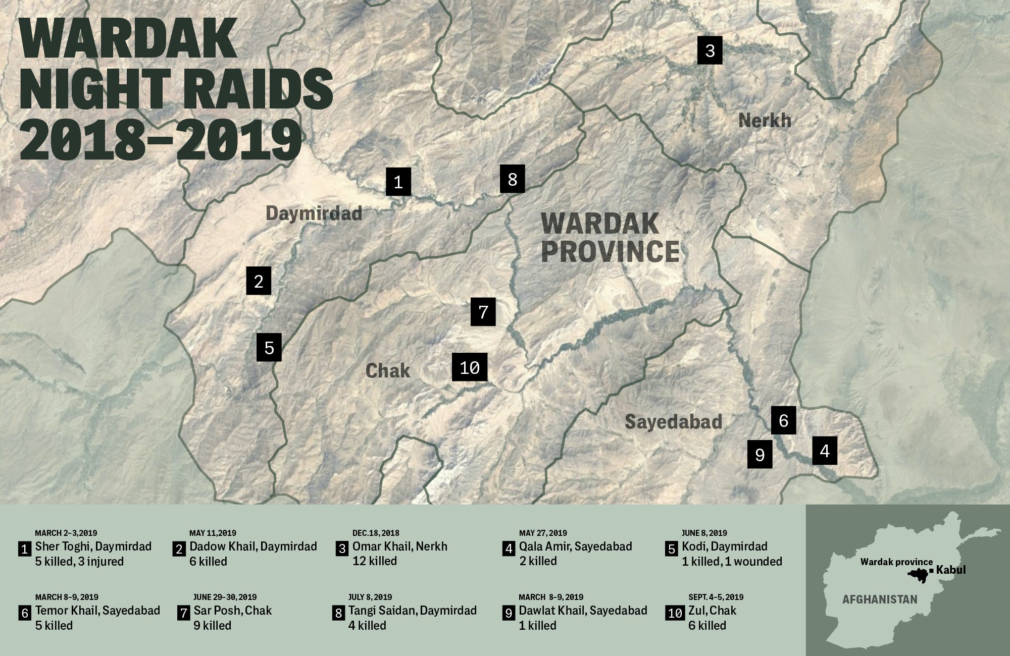 A map shows the locations of at least 10 previously undocumented night raids in the central Afghan province of Wardak. Beginning in December 2018 and continuing for at least a year, Afghan operatives believed to belong to an elite CIA-trained paramilitary unit known as 01, in partnership with U.S. special operations forces and air power, unleashed a campaign of terror against civilians.