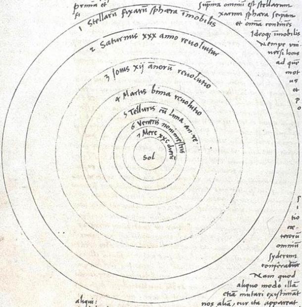 Cropped image of page 9 of Nicolaus Copernicus's famous De Revolutionibus Orbium Coelestium manuscript published by and tampered with by Osiander, the printer. (Public domain)
