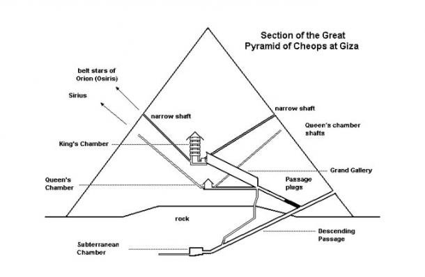 Great Pyramid of Giza plan.