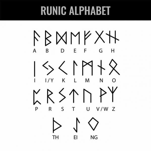 The Runic alphabet and its Latin letter interpretation. (zeynurbabayev / Adobe Stock)