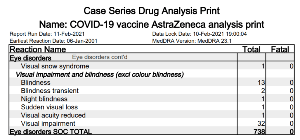 AstraZeneca vaccine blindness