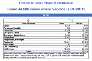 From the 3/19/2021 release of VAERS data.