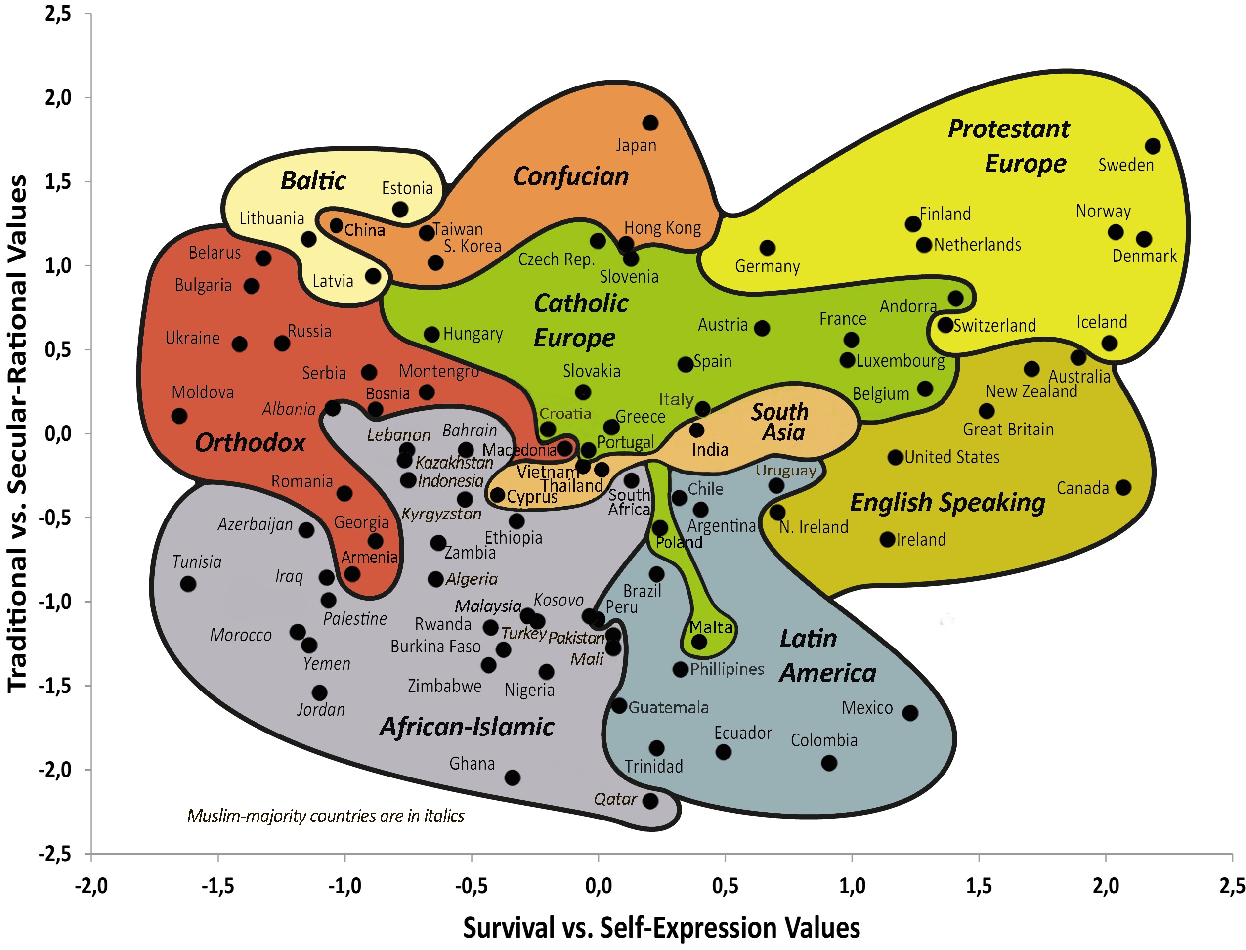 societies grouped by worldviews