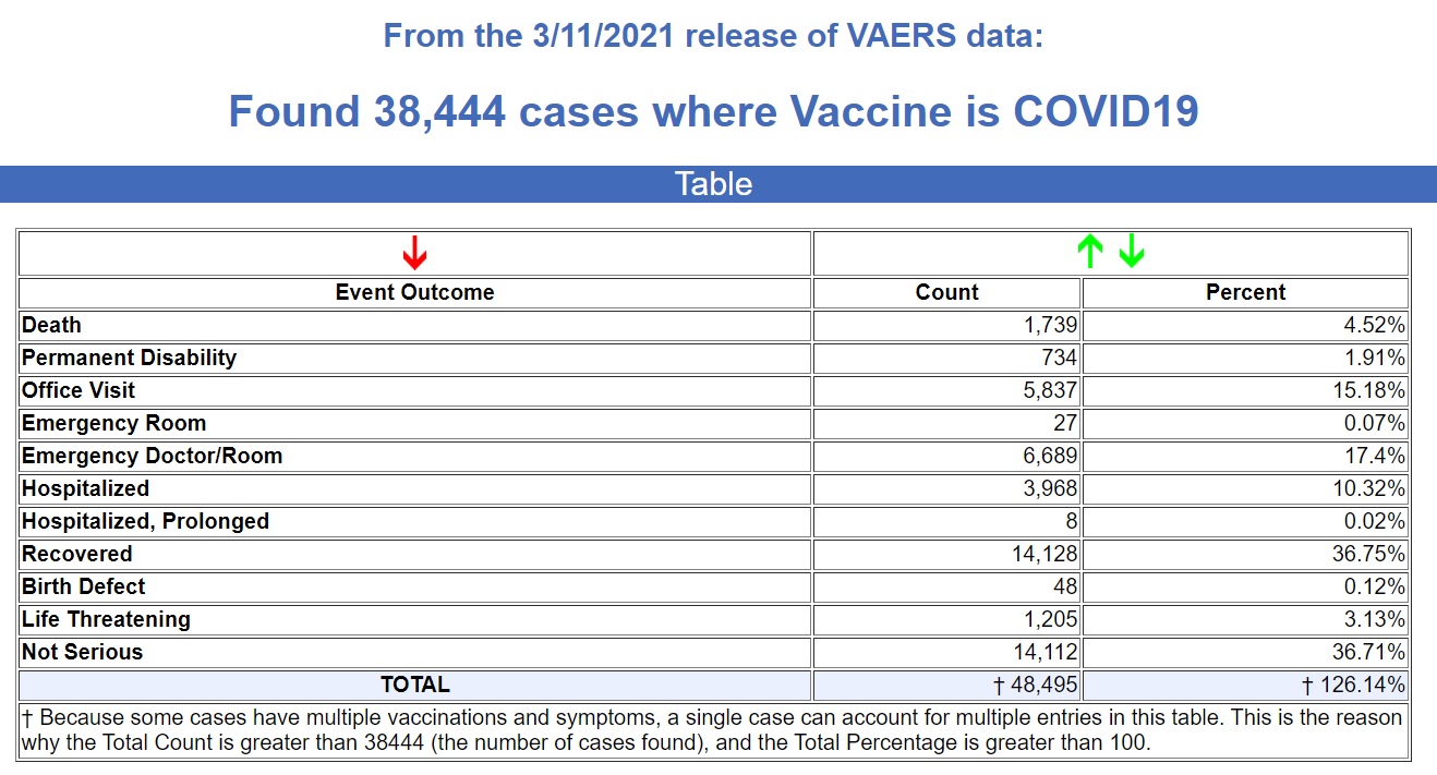 vaers covid vaccine events 3.19.21