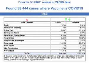 From the 3/11/2021 release of Vaers data.