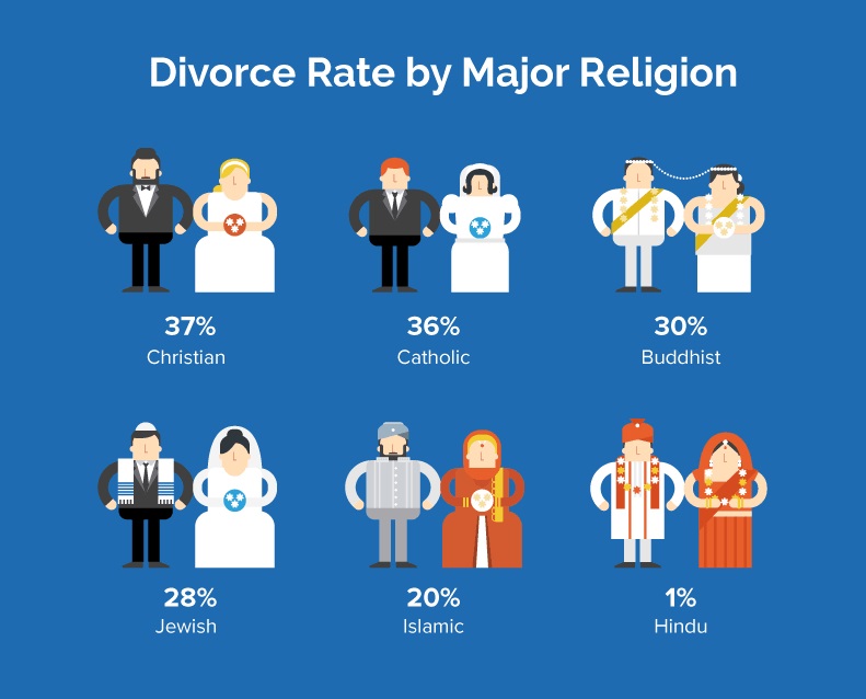 love-of-divorce-rates-around-the-world