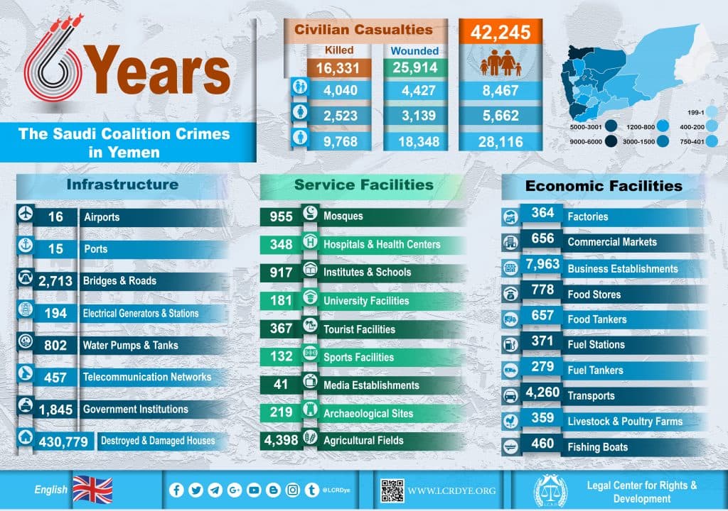 Statistics of 6 Years of The Saudi Coalition’s Crimes in Yemen [Infographics]