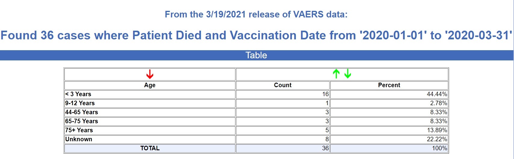 1st quarter deaths vaccines 2020