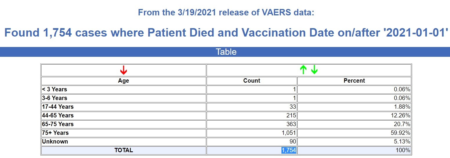 vaccine deaths first quarter 2021