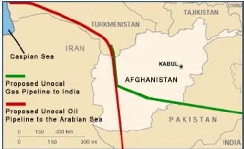 Afghanistan pipeline oil gas