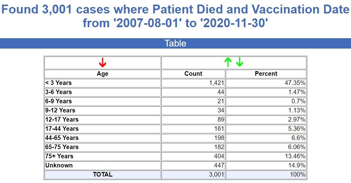 vaccine deaths 13 plus years 2