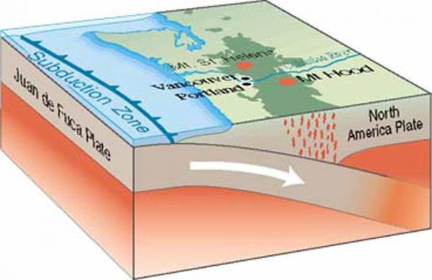The Cascadia earthquake and its relation to the Juan de Fuca Plate and the North America Plate. (U.S. Geological Survey (USGS) / Public domain)