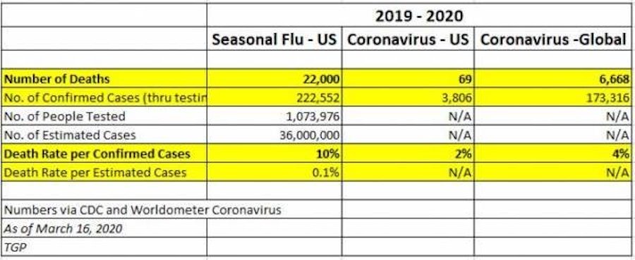 coronavirus statistics