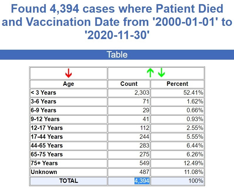 CDC Stats through May 10th, 2021 Image-843