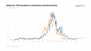 Deaths Dakotas