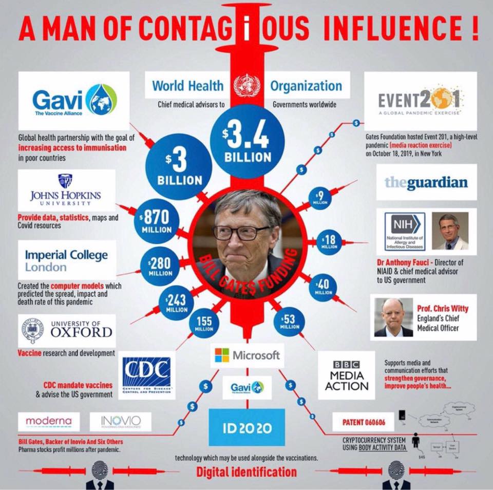 Bill Gates' Sphere of Influence : ConspiracyMemes